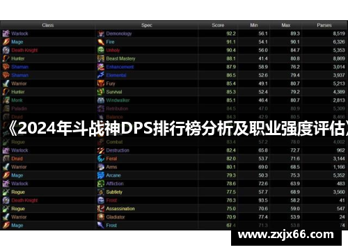 《2024年斗战神DPS排行榜分析及职业强度评估》
